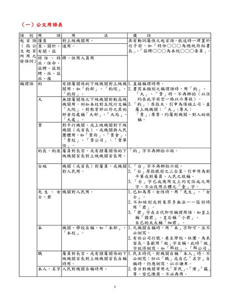 附陳|公文用語表